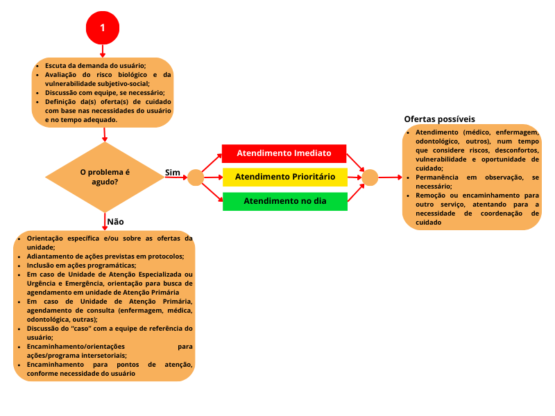 Fluxo de Atendimento 2.png