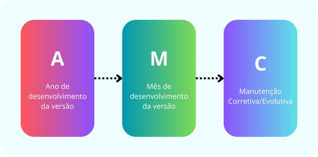 Politica de Controle de Versão.png