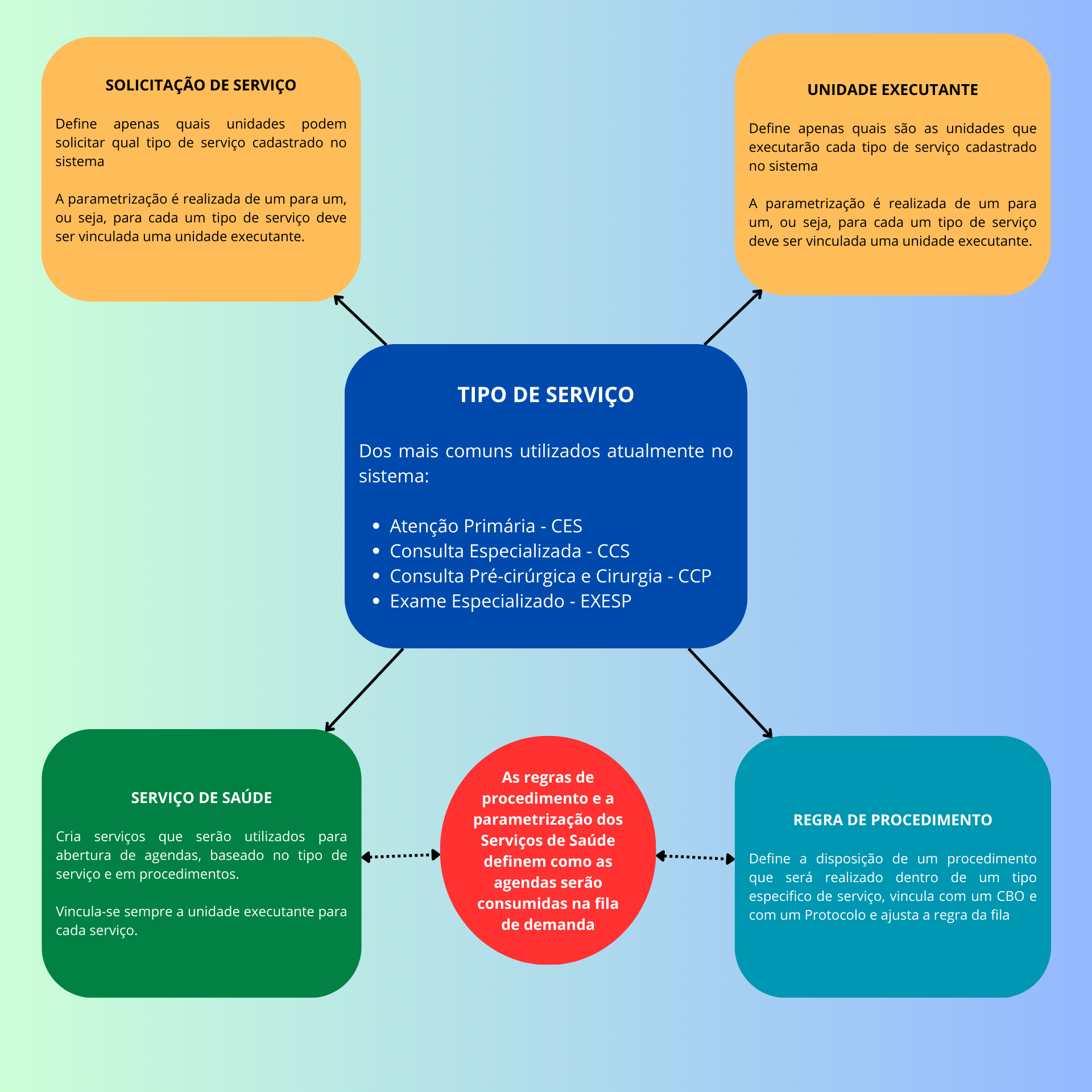 Solicitação de Serviço (2).png