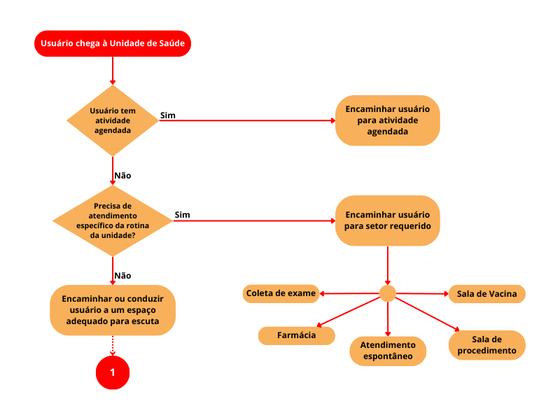 Fluxo de atendimento 01.png