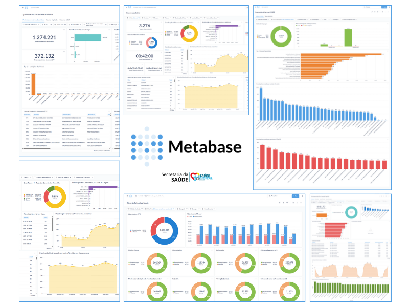 Graficos Metabase Saúde Digital.png