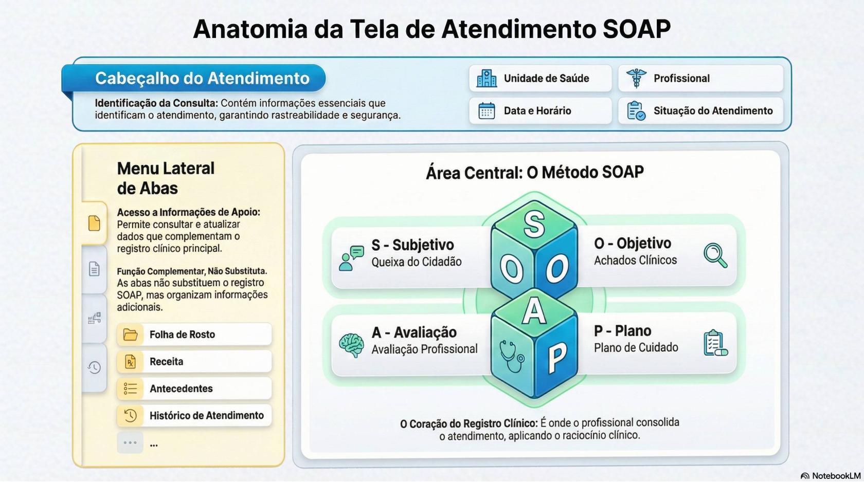 Estrutura da Tela de Atendimento.jpg