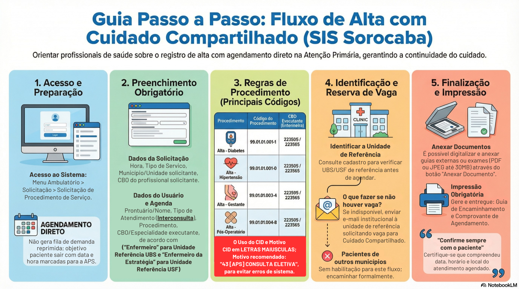 Acesso ao Sistema Menu Ambulatório  Solicitação  Solicitação de Procedimento de Serviço..png